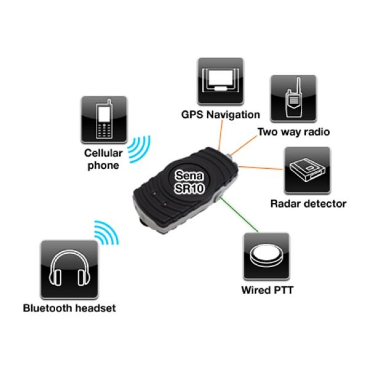 Adaptateur Bluetooth pour radio bi-directionnelle AD-SESR10