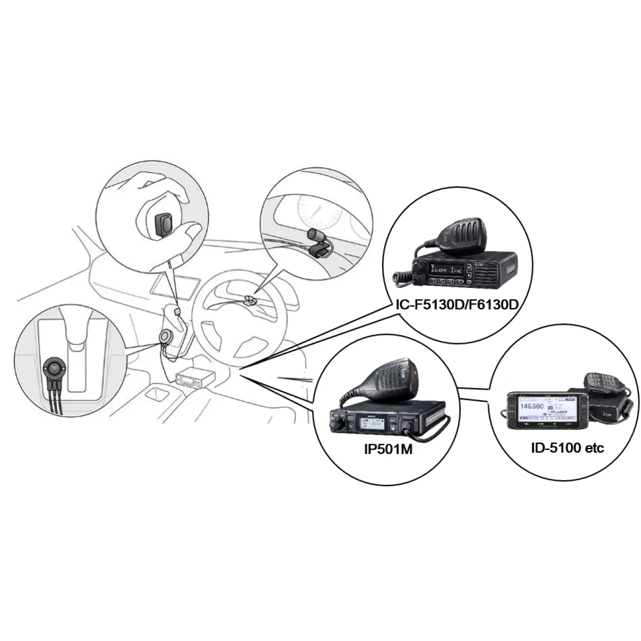 Microphone mains libres pour radio mobile 