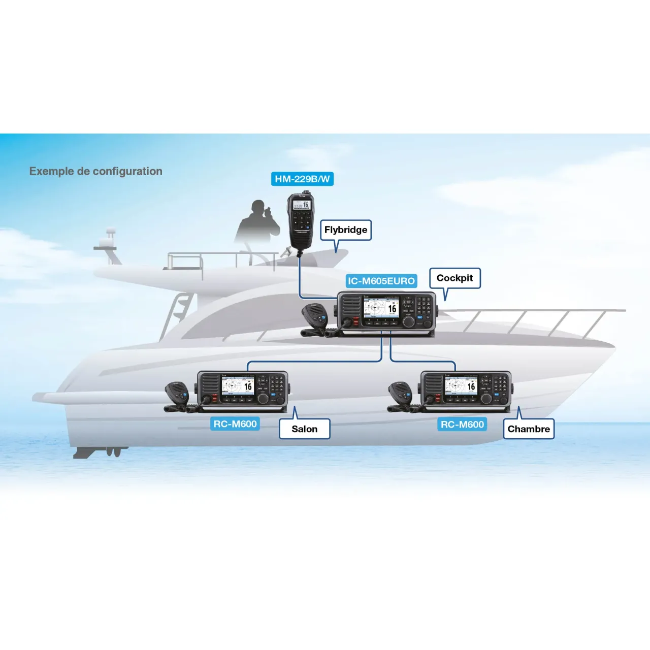 IC-M605EURO Fixes - ICOM