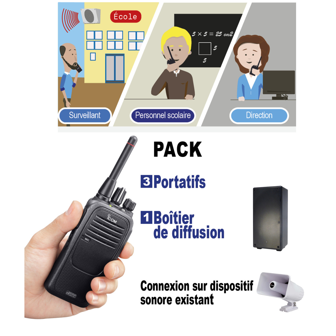 PACK-PPMS SERIE  - ICOM