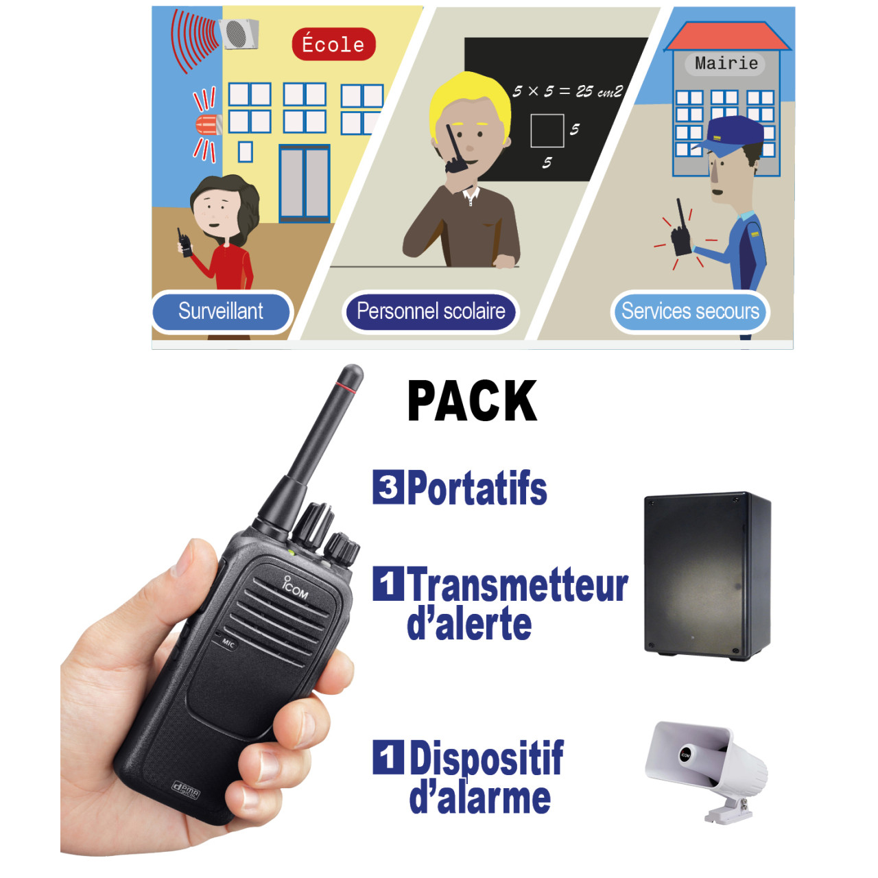 PACK-PPMS SERIE  - ICOM