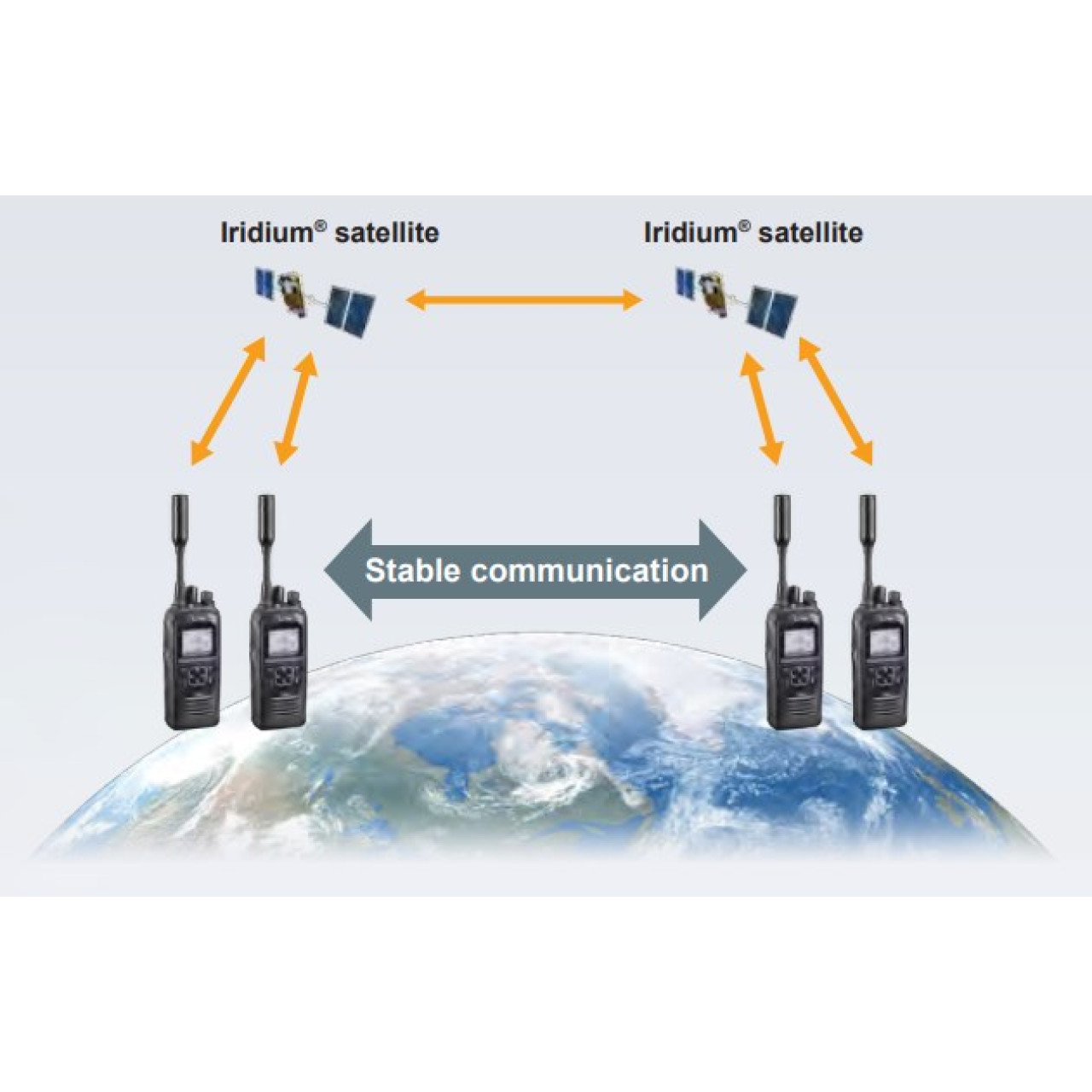 IC-SAT100 Handhelds - ICOM