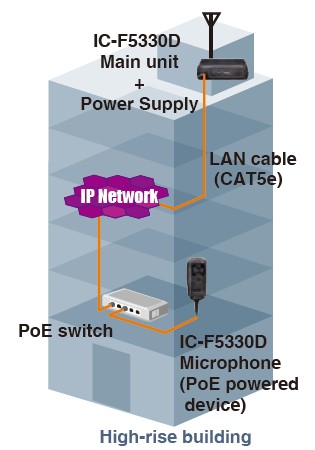 installation_f5330d PMR ICOM