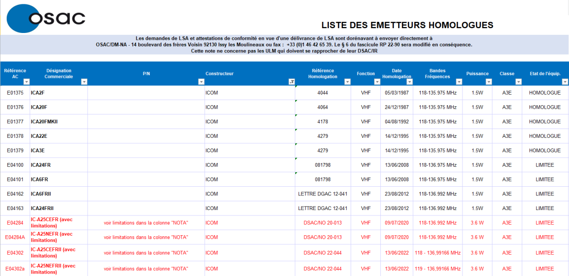 osac-emetteurs-icom  ICOM