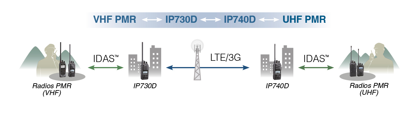 dessin-ip730d-01 LTE ICOM