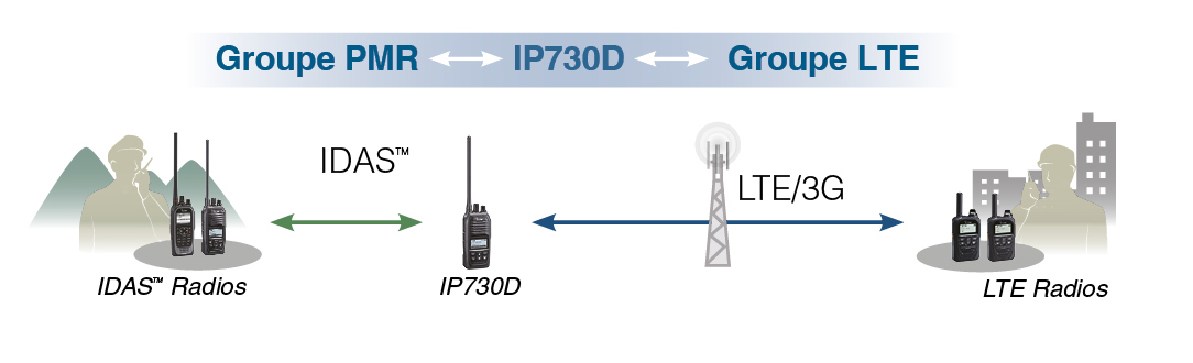 dessin-ip730d-02 LTE ICOM