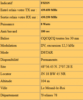 INFOS-relais-paris-dstar Radioamateur ICOM