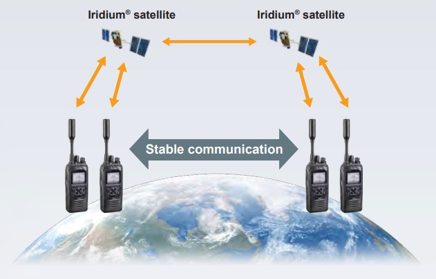 sat01 Satellite ICOM