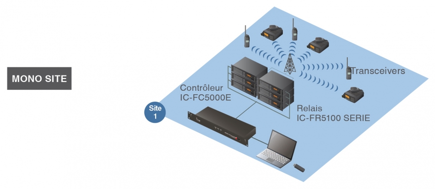 mono Focus TRUNK ICOM