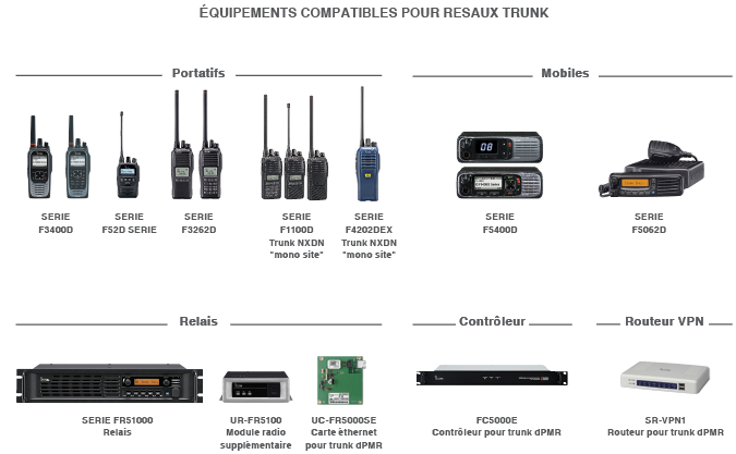 compatibles trunk Focus TRUNK ICOM