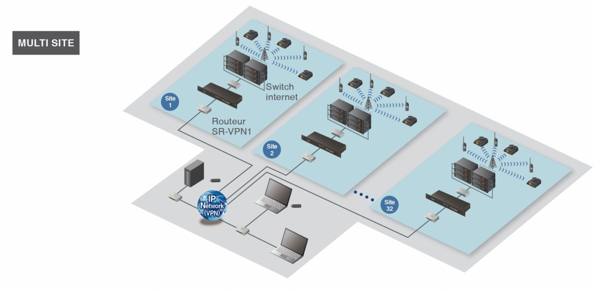 multi-site Focus TRUNK ICOM